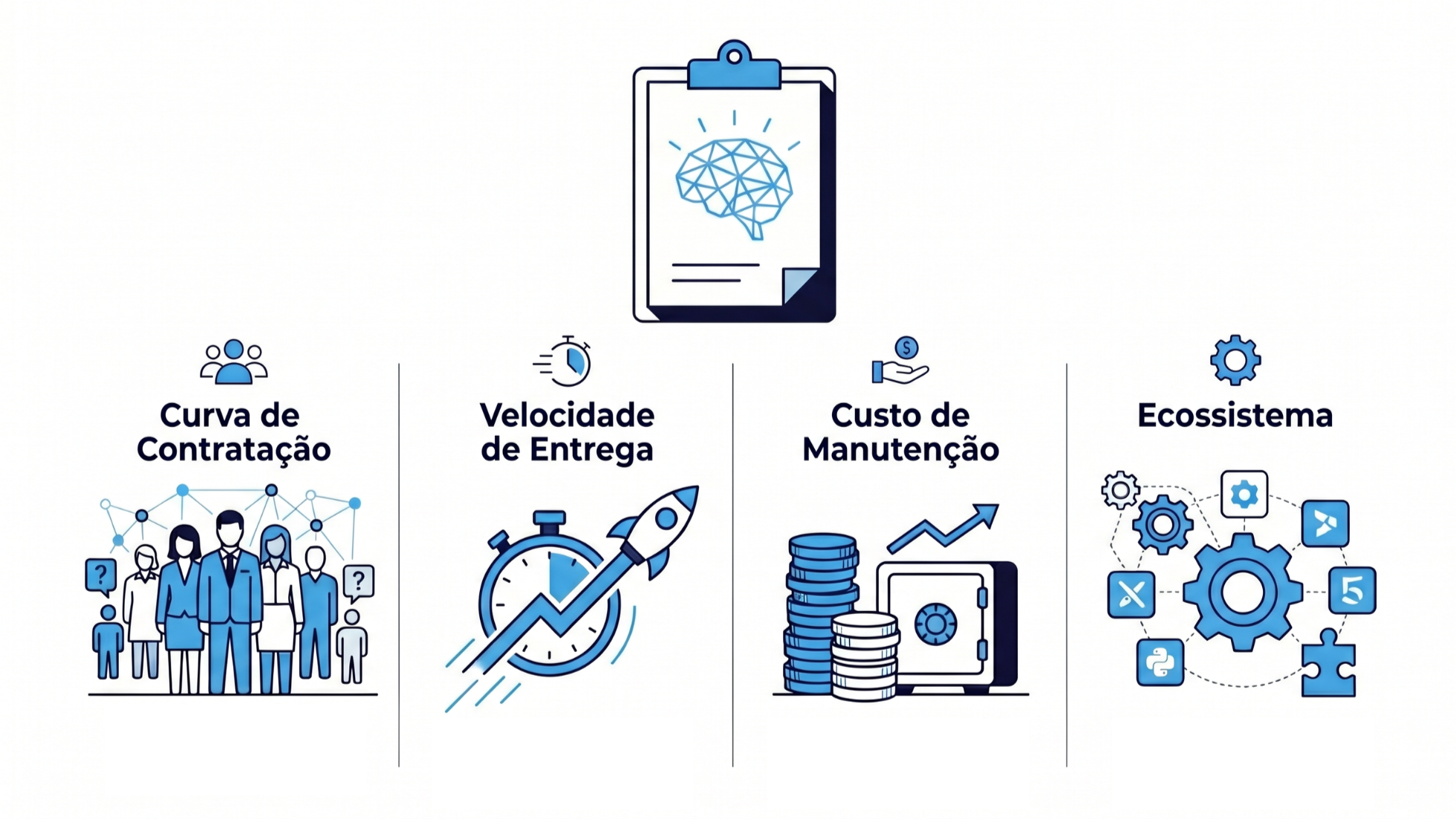 Como escolher a tecnologia certa para o seu negócio sem ser refém de siglas