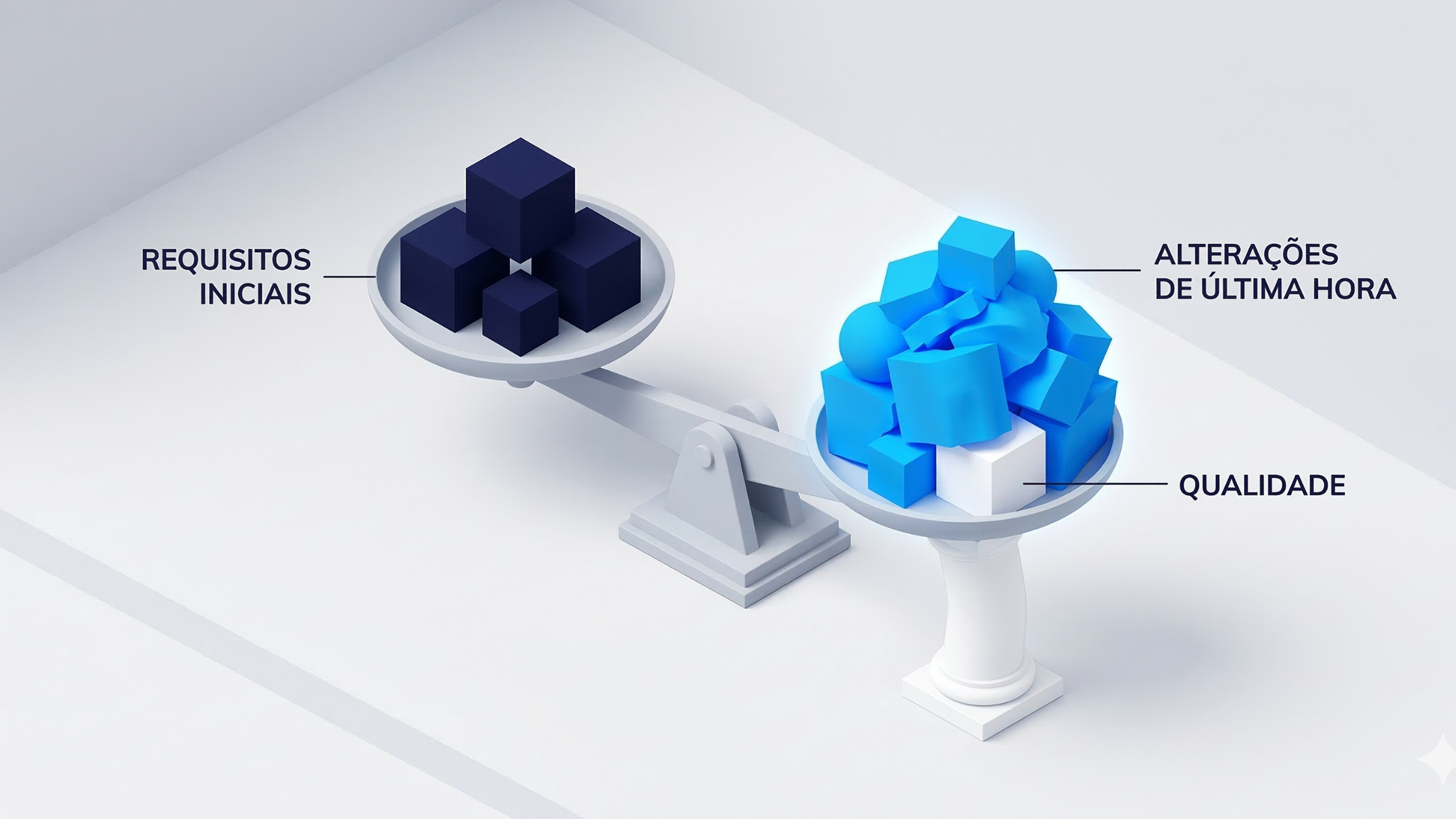 Mudanças no Escopo: Como adaptar seu projeto sem queimar o orçamento