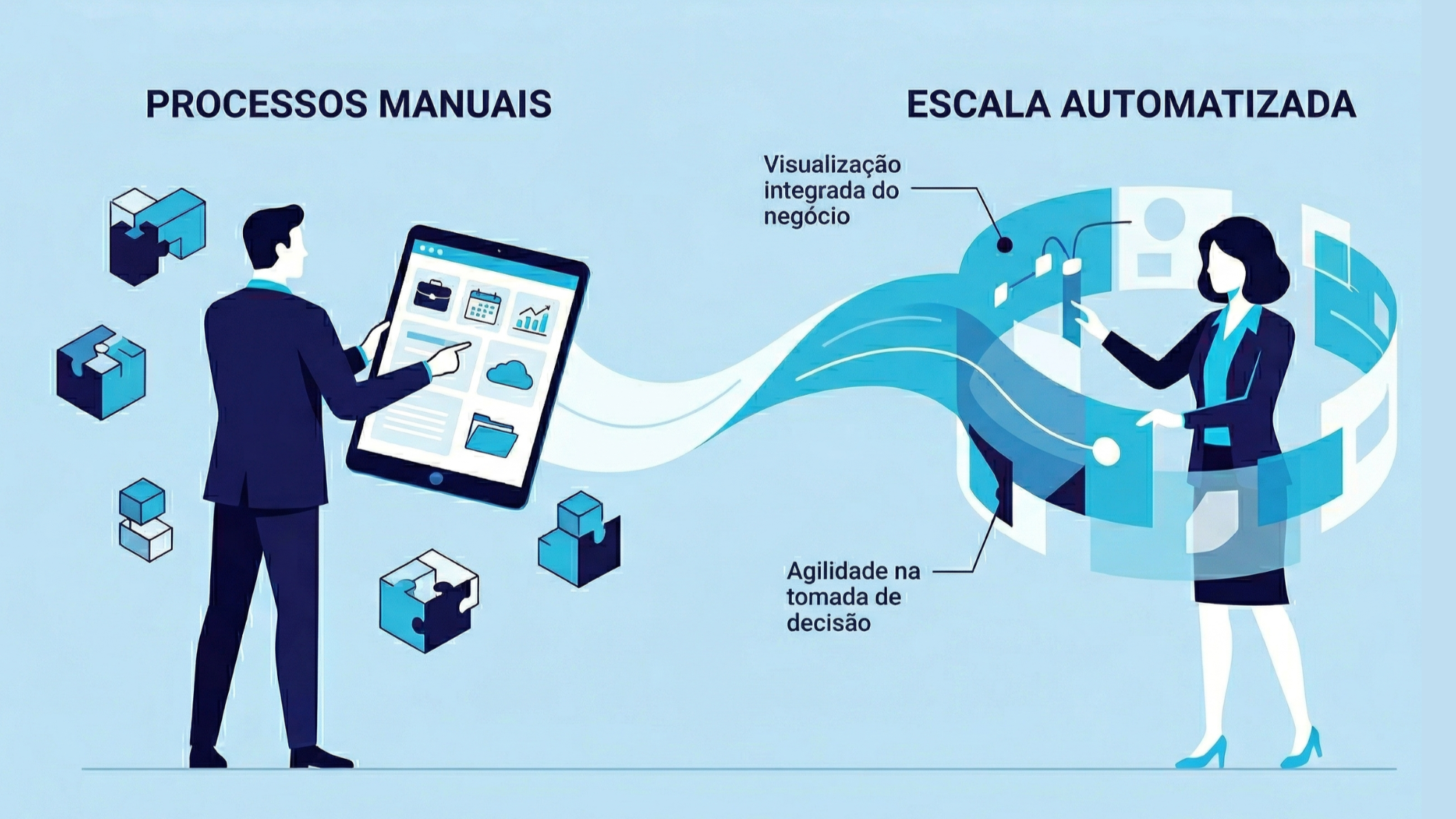 Como escalar a operação em 3x sem contratar ninguém: o segredo da eficiência tecnológica