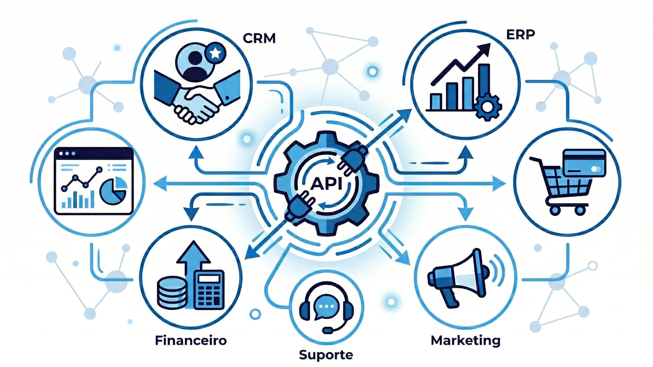APIs e Integrações: O caminho para conectar seu software ao mundo.